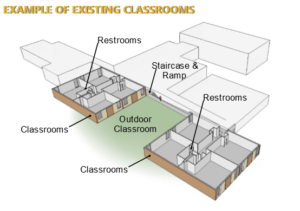 exist classrooms