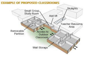 proposed classrooms